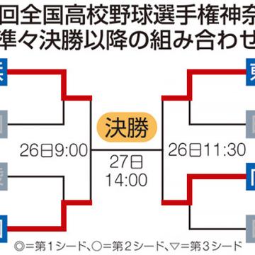 記事画像