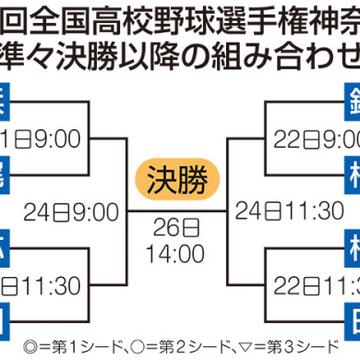記事画像