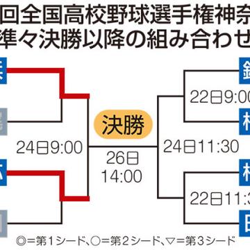 記事画像